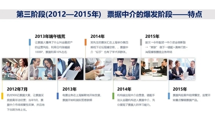 票据中介之变革 从灰色套利到价值重塑