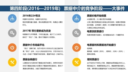 票据中介之变革 从灰色地带到规范发展的转型之路